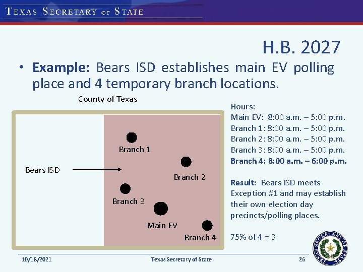 H. B. 2027 • Example: Bears ISD establishes main EV polling place and 4