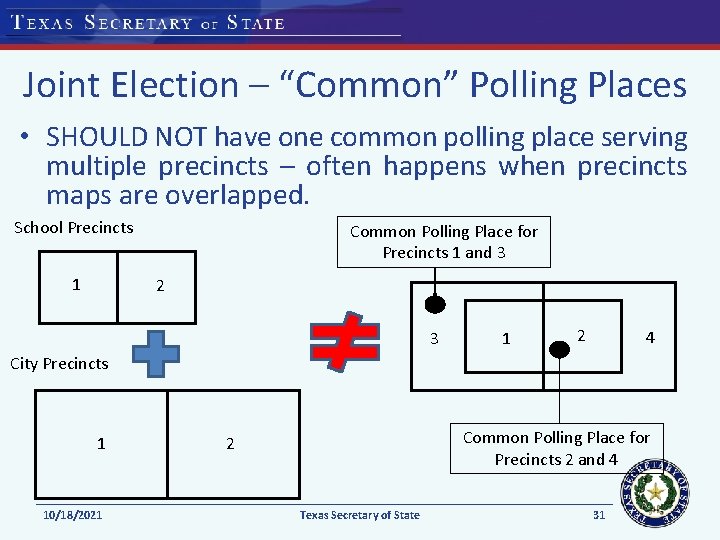 Joint Election – “Common” Polling Places • SHOULD NOT have one common polling place