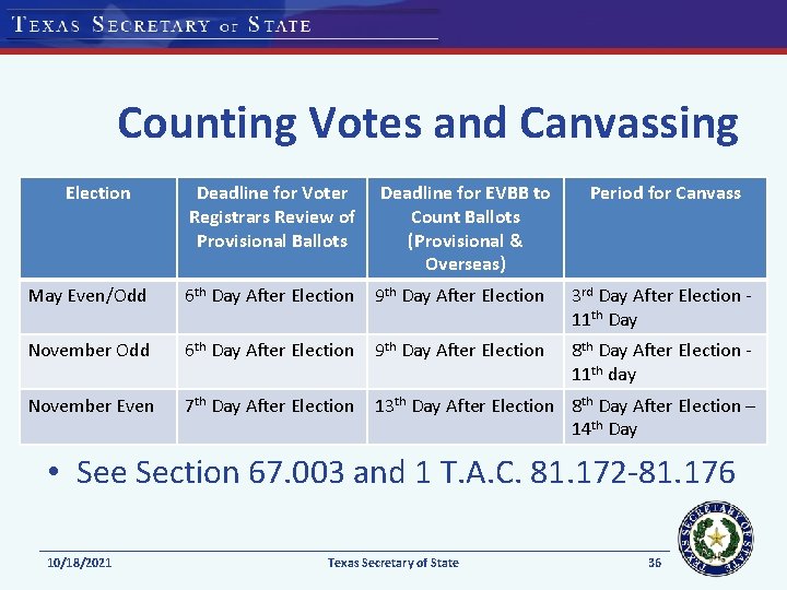 Counting Votes and Canvassing Election Deadline for Voter Registrars Review of Provisional Ballots Deadline