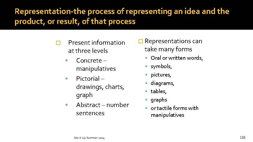 Representation-the process of representing an idea and the product, or result, of that process