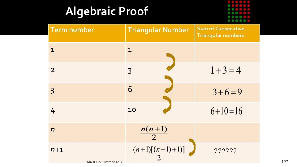 Algebraic Proof Term number Triangular Number 1 1 2 3 3 6 4 10