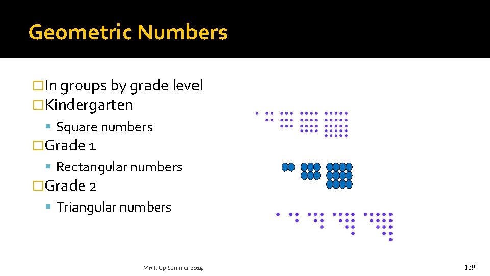 Geometric Numbers �In groups by grade level �Kindergarten Square numbers �Grade 1 Rectangular numbers