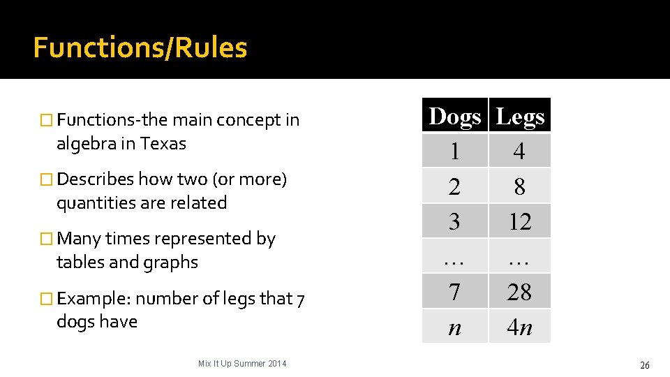 Functions/Rules � Functions-the main concept in algebra in Texas � Describes how two (or