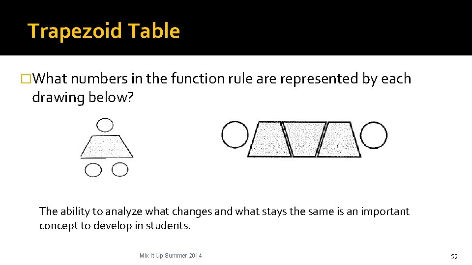 Trapezoid Table �What numbers in the function rule are represented by each drawing below?