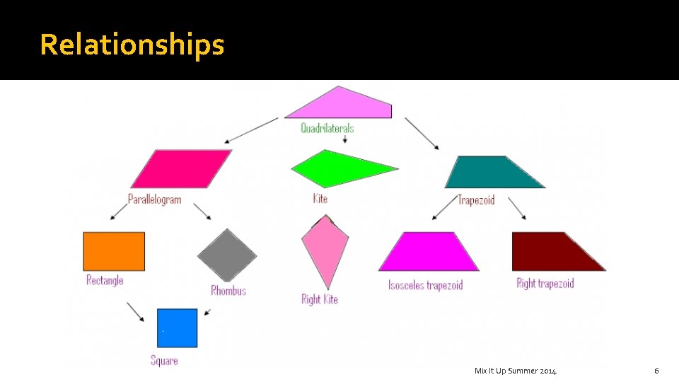 Relationships Mix It Up Summer 2014 6 