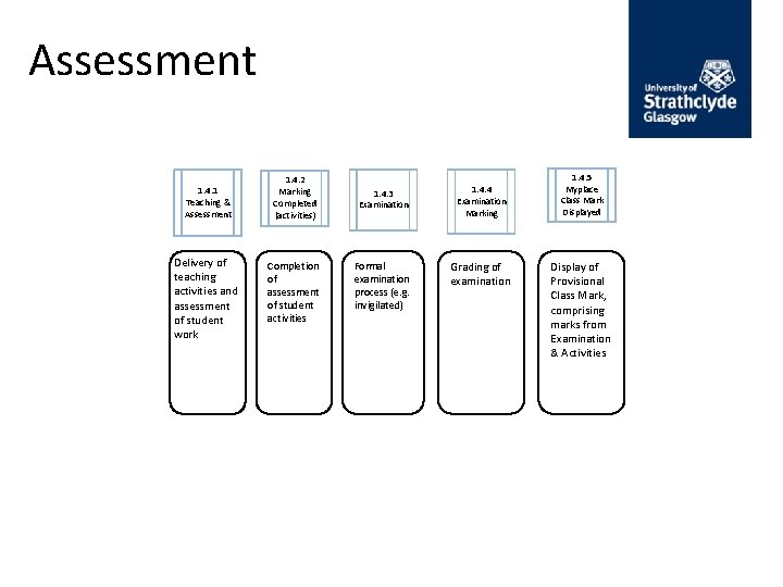 Assessment 1. 4. 1 Teaching & Assessment Delivery of teaching activities and assessment of