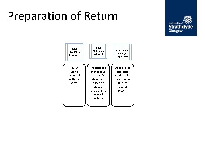 Preparation of Return 1. 5. 1 Class Marks Reviewed 1. 5. 2 Class Marks