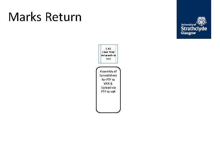 Marks Return 1. 6. 1 Class Total Returned via VAX Assembly of Spreadsheet for
