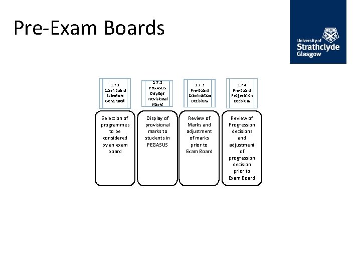 Pre-Exam Boards 1. 7. 1 Exam Board Schedule Generated 1. 7. 2 PEGASUS Displays