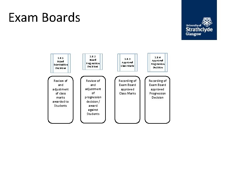 Exam Boards 1. 8. 1 Board Examination Decisions Review of and adjustment of class