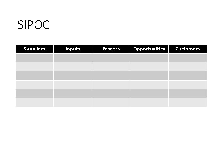 SIPOC Suppliers Inputs Process Opportunities Customers 