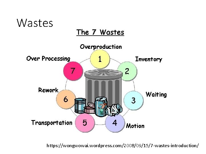 Wastes https: //wongwowai. wordpress. com/2008/09/15/7 -wastes-introduction/ 