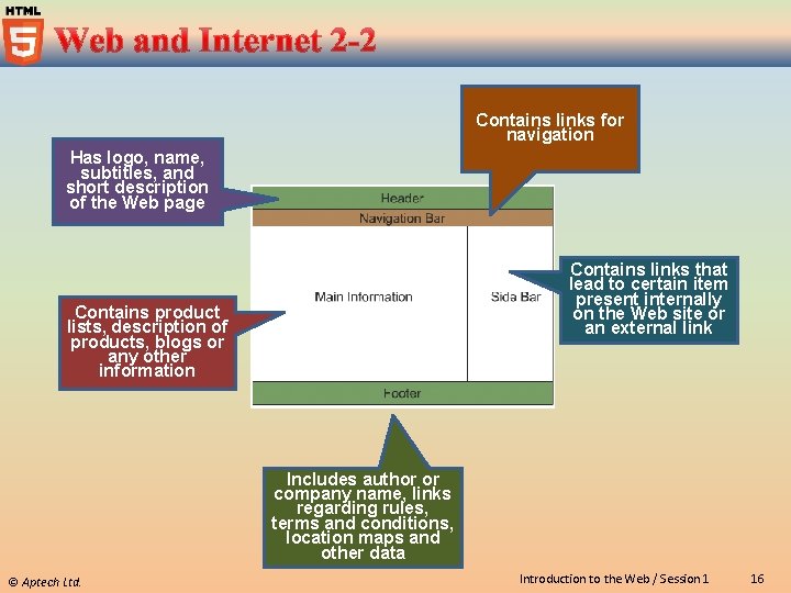 Contains links for navigation Has logo, name, subtitles, and short description of the Web