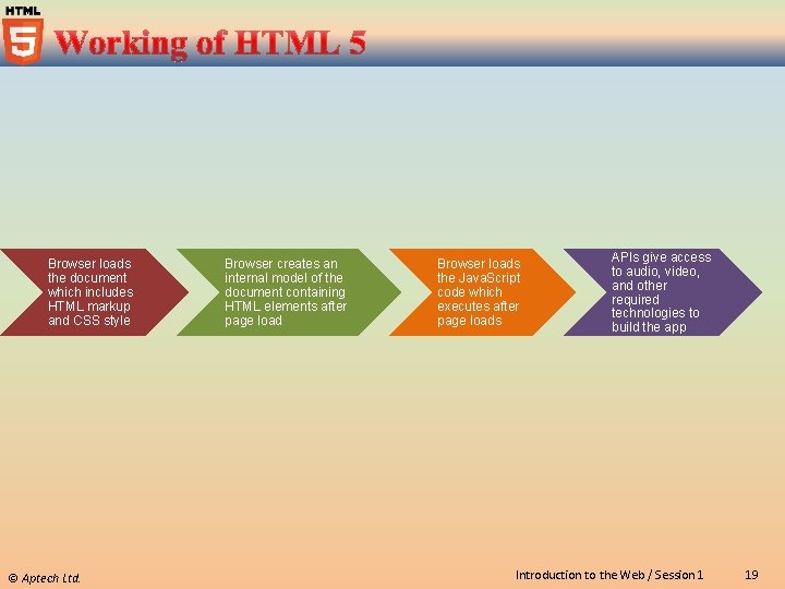 Browser loads the document which includes HTML markup and CSS style © Aptech Ltd.