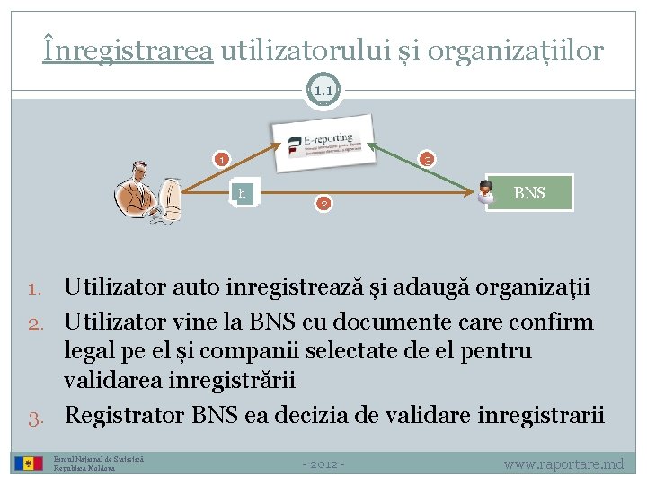 Înregistrarea utilizatorului și organizațiilor 1. 1 3 1 h 2 BNS Utilizator auto inregistrează