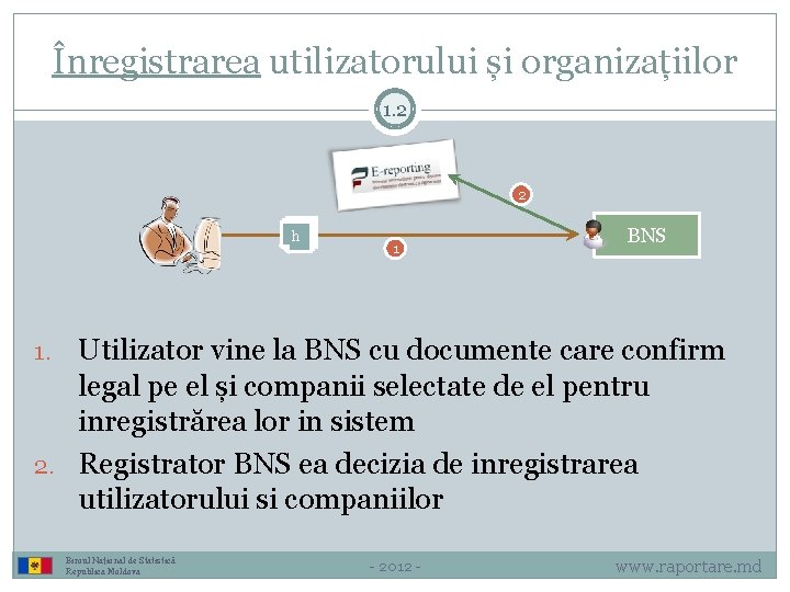 Înregistrarea utilizatorului și organizațiilor 1. 2 2 h 1 BNS Utilizator vine la BNS