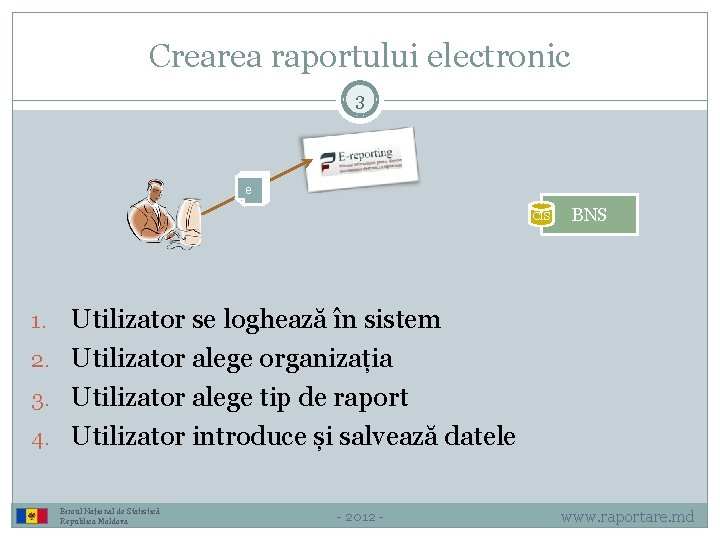 Crearea raportului electronic 3 e CIS BNS Utilizator se loghează în sistem 2. Utilizator