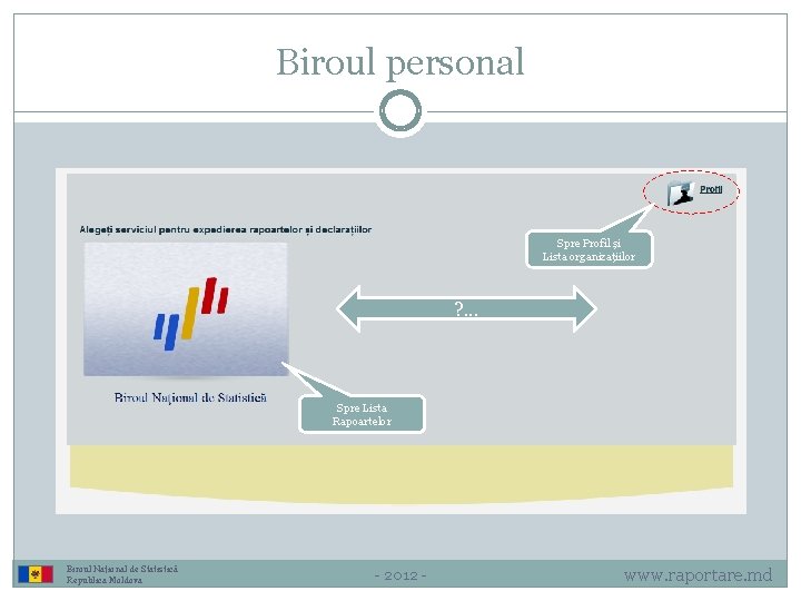 Biroul personal Spre Profil și Lista organizațiilor ? . . . Spre Lista Rapoartelor