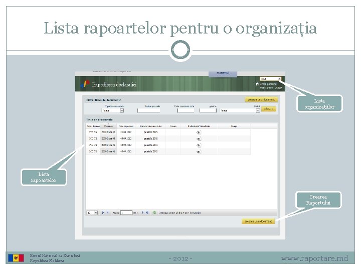 Lista rapoartelor pentru o organizația Lista organizațiilor Lista rapoartelor Crearea Raportului Biroul Național de