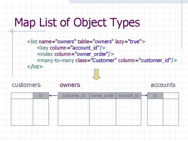 Map List of Object Types <list name="owners" table="owners" lazy="true"> <key column="account_id"/> <index column="owner_order"/> <many-to-many