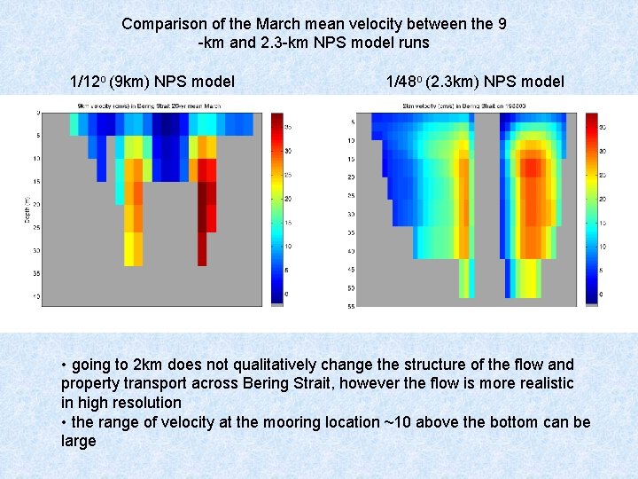 Comparison of the March mean velocity between the 9 -km and 2. 3 -km