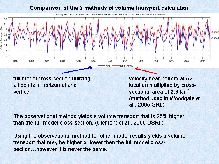 Comparison of the 2 methods of volume transport calculation full model cross-section utilizing all
