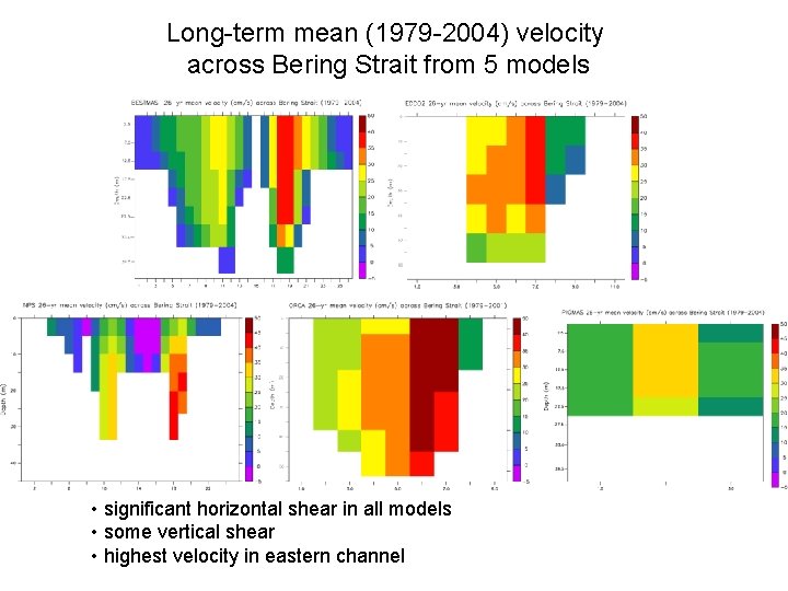 Long-term mean (1979 -2004) velocity across Bering Strait from 5 models • significant horizontal