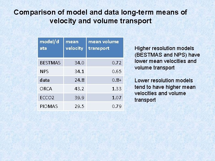 Comparison of model and data long-term means of velocity and volume transport model/d ata
