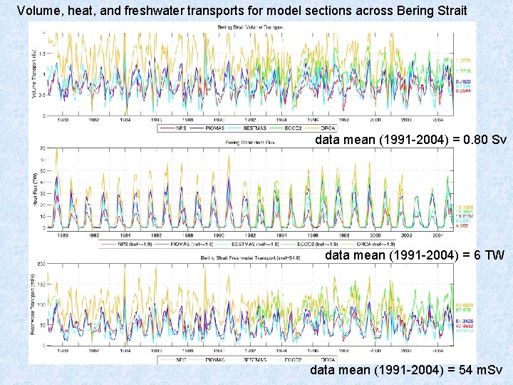 Volume, heat, and freshwater transports for model sections across Bering Strait data mean (1991