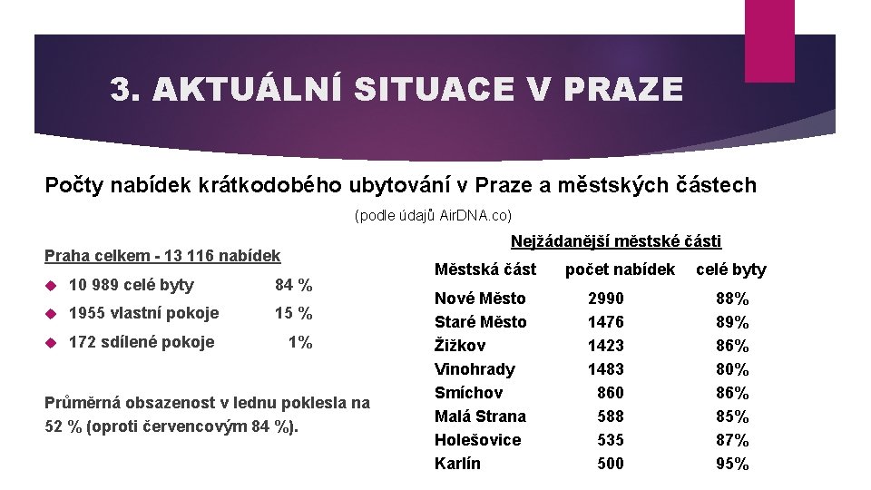 3. AKTUÁLNÍ SITUACE V PRAZE Počty nabídek krátkodobého ubytování v Praze a městských částech