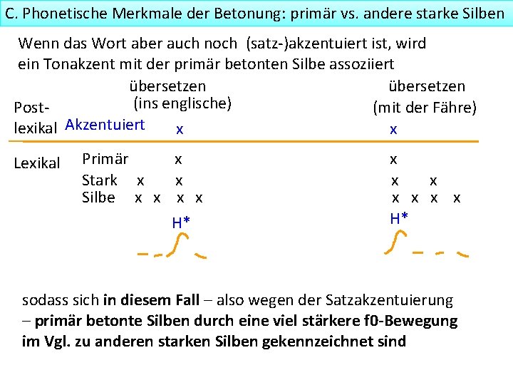 C. Phonetische Merkmale der Betonung: primär vs. andere starke Silben Wenn das Wort aber