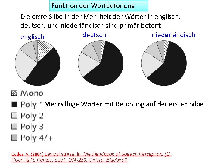 Funktion der Wortbetonung Die erste Silbe in der Mehrheit der Wörter in englisch, deutsch,