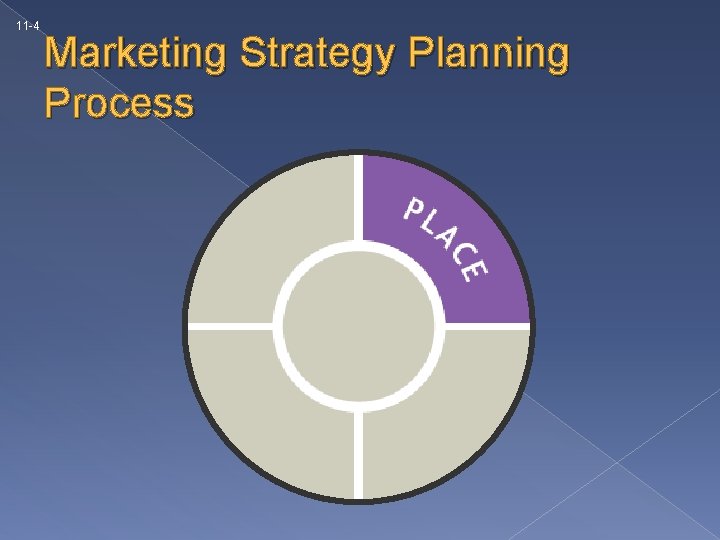 11 -4 Marketing Strategy Planning Process 