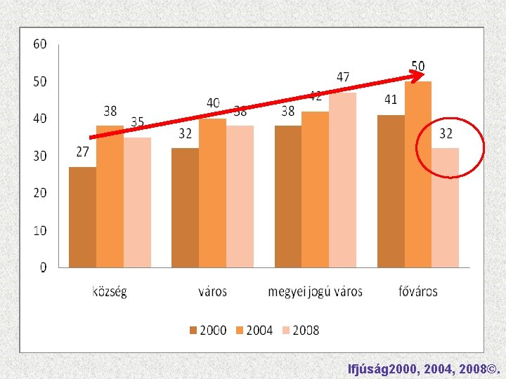 Ifjúság 2000, 2004, 2008©. 