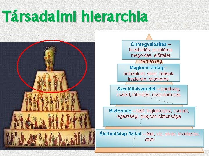 Társadalmi hierarchia Önmegvalósítás – kreativitás, probléma megoldás, előítélet mentesség Megbecsültség – önbizalom, siker, mások