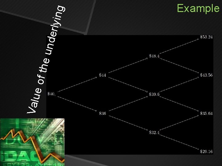 Va lu e of t h e un de rly ing Example Va lu e of t h e un de rly ing Example