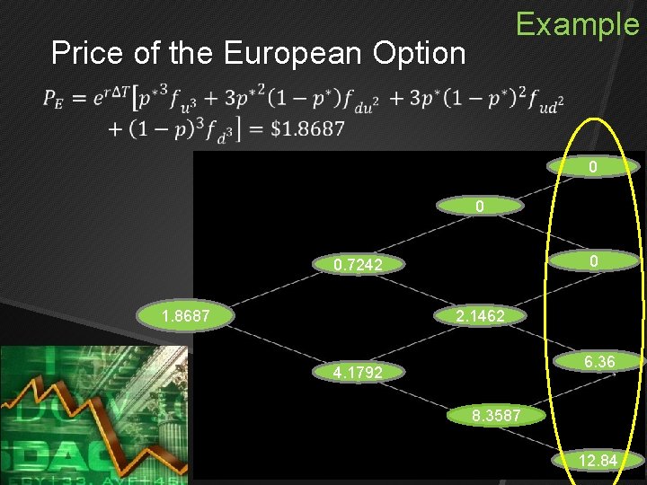 Example Price of the European Option 0 0. 7242 1. 8687 2. 1462 6. Example Price of the European Option 0 0. 7242 1. 8687 2. 1462 6.