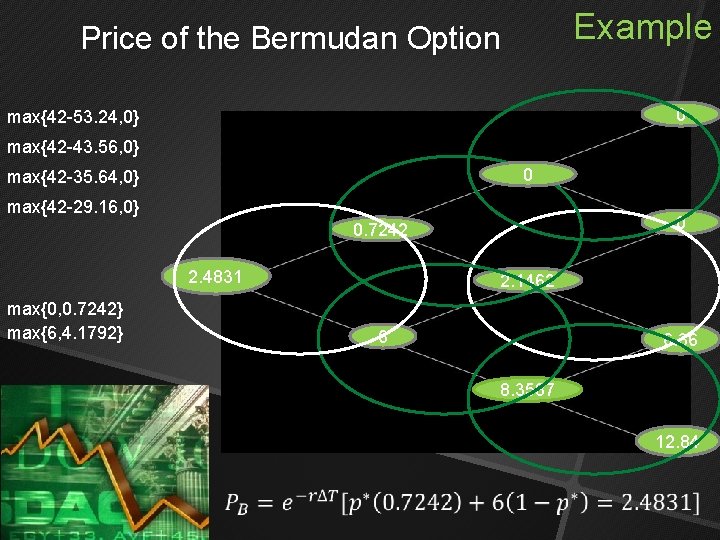 Example Price of the Bermudan Option 0 max{42 -53. 24, 0} max{42 -43. 56, Example Price of the Bermudan Option 0 max{42 -53. 24, 0} max{42 -43. 56,