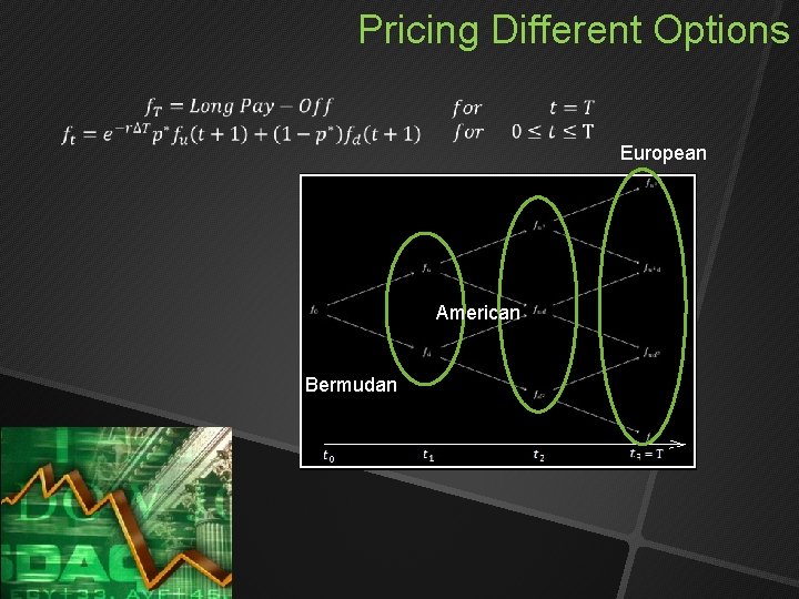 Pricing Different Options European American Bermudan Pricing Different Options European American Bermudan