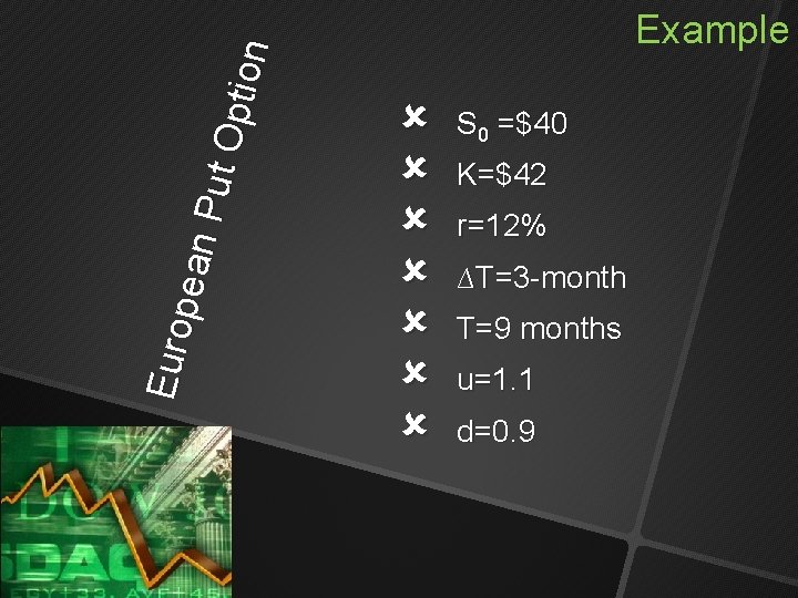 Euro pean Put O ption Example S 0 =$40 K=$42 r=12% ∆T=3 -month T=9 Euro pean Put O ption Example S 0 =$40 K=$42 r=12% ∆T=3 -month T=9