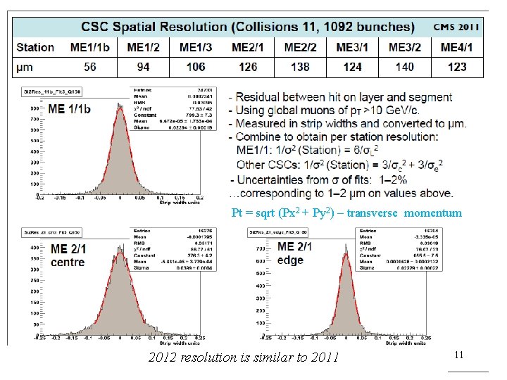 Pt = sqrt (Px 2 + Py 2) – transverse momentum 2012 resolution is