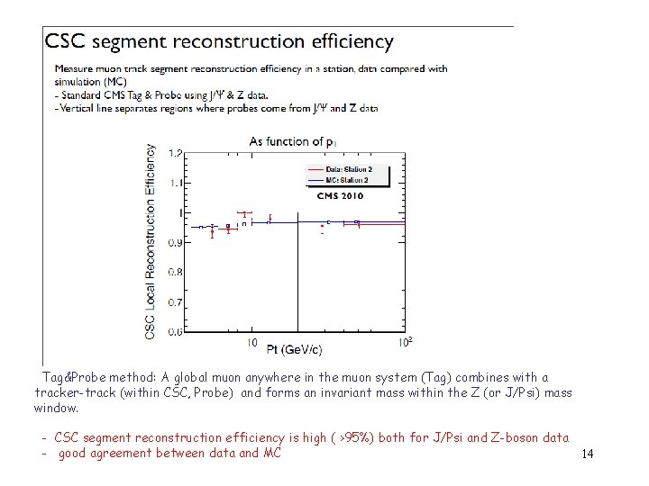 Tag&Probe method: A global muon anywhere in the muon system (Tag) combines with a