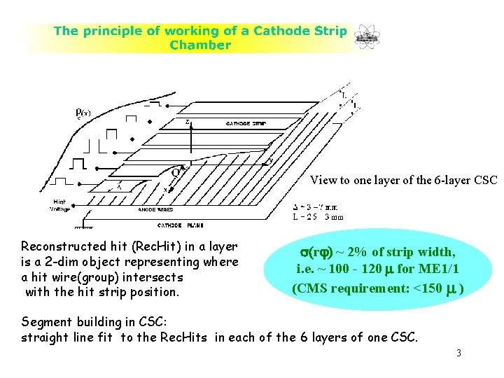 View to one layer of the 6 -layer CSC Reconstructed hit (Rec. Hit) in