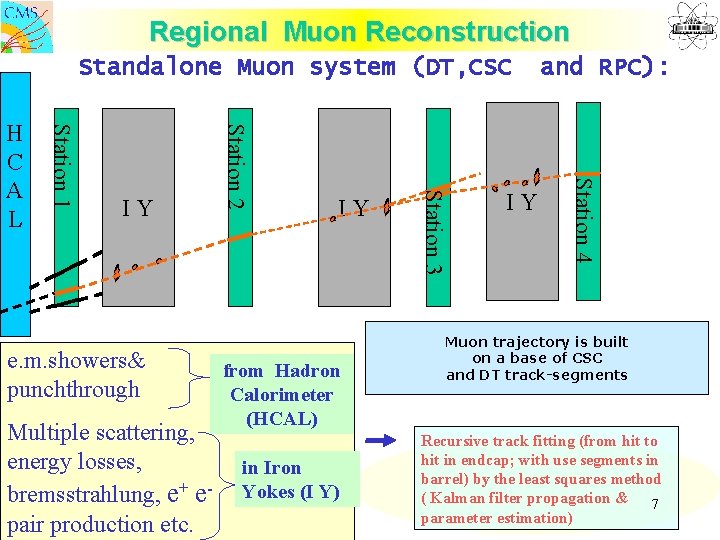 Regional Muon Reconstruction Standalone Muon system (DT, CSC Multiple scattering, energy losses, bremsstrahlung, e+