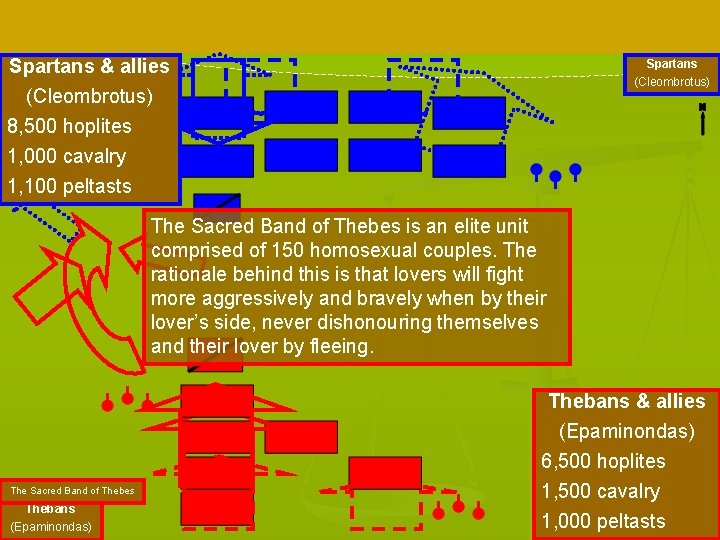 Spartans & allies (Cleombrotus) 8, 500 hoplites 1, 000 cavalry 1, 100 peltasts Spartans