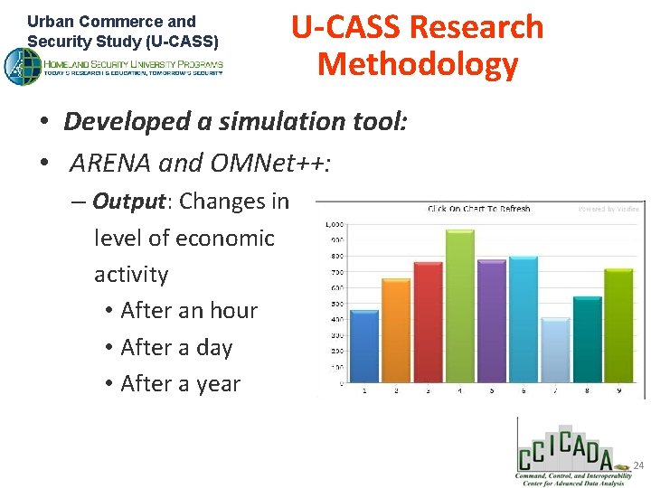 Urban Commerce and Security Study (U-CASS) U-CASS Research Methodology • Developed a simulation tool: