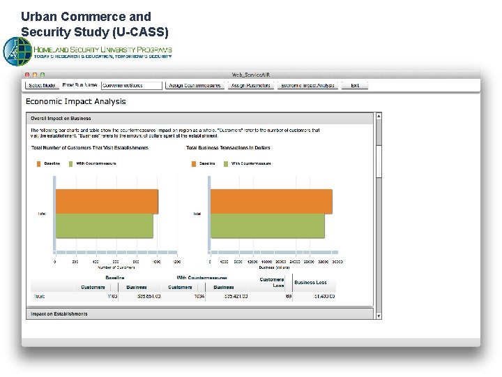 Urban Commerce and Security Study (U-CASS) 