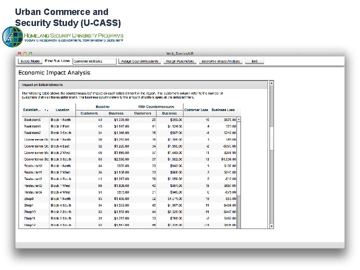 Urban Commerce and Security Study (U-CASS) 