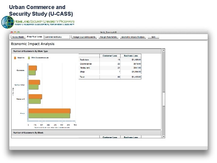 Urban Commerce and Security Study (U-CASS) 