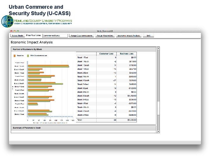 Urban Commerce and Security Study (U-CASS) 